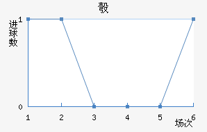 찲ǽ