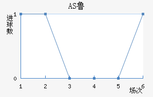 AS³