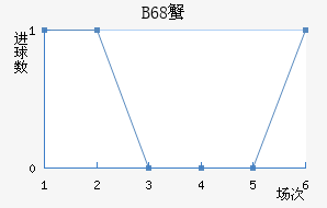 B68зǽ