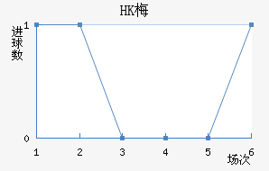 HK÷׽