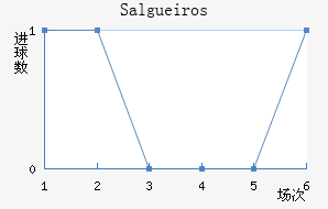 Salgueiros