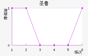 ʥ³˹