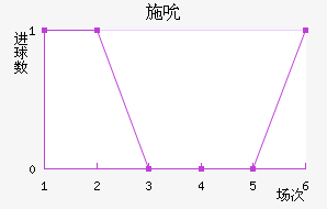 ʩ˱