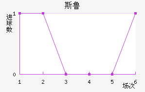 ˹³