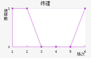 γǴ