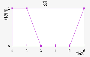 ϼ