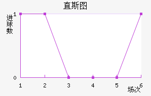 ֱ˹ͼ