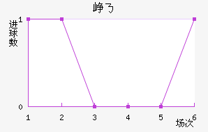 Ῠ˹˽