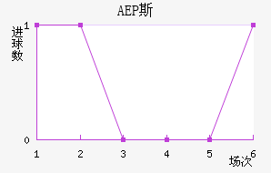 AEP ˹