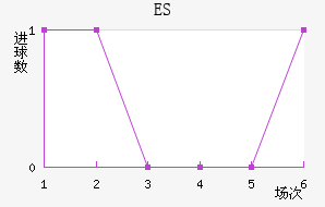 ES˹