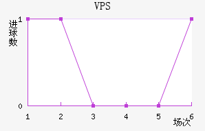 VPS