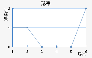 ɪΤ