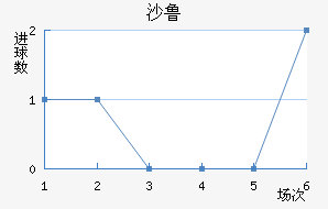 ɳ³
