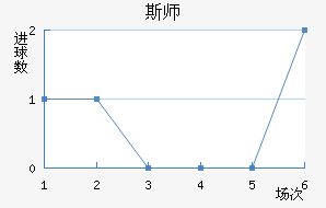 ˹ʦ