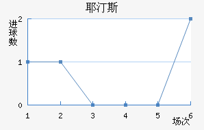 Ү͡˹BP