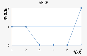 APEP