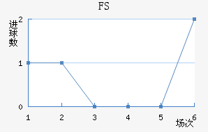 FSV˸