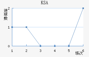 KSA