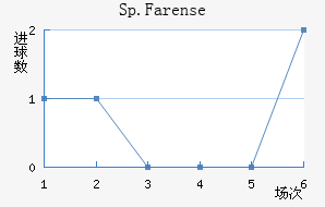 Sp.Farense