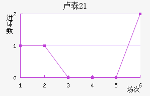 ¬ɭU21