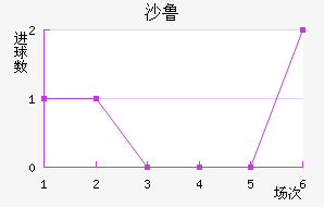 ɳ³