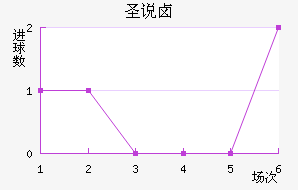ʥ˵±ؽ
