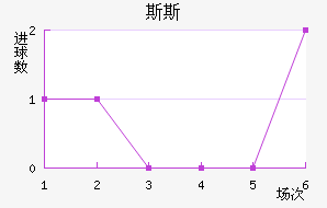 ˹˹