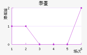̩޷˹