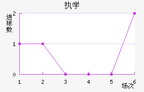 ִѧ