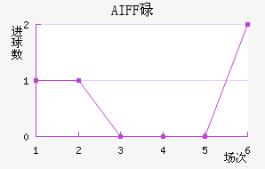 AIFFµ