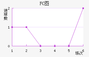 FCͼ