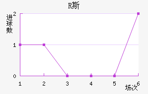 R˹