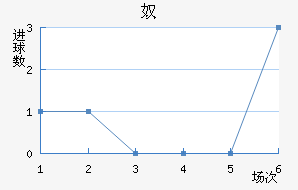 ū