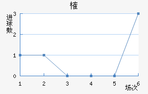 ȶ