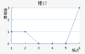 ׶˹U17