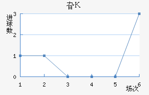 긣˹