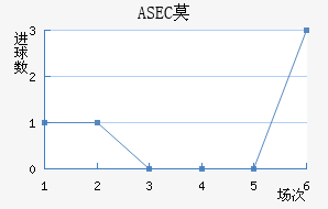 ASECĪ