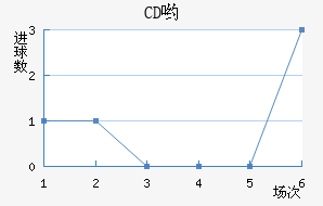 CDӴ