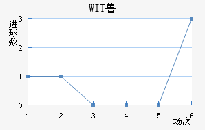 WIT³ǽ