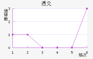 ͸سǽ