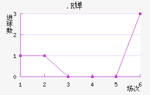 .R濨