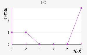 FC߽