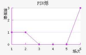 FSV˸