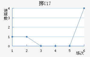 ŲU17