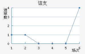 ڵ֧