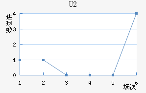 U20