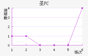 FCʥ