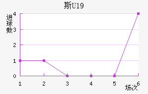 ˹U19
