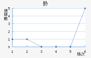 в