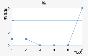 ʩ